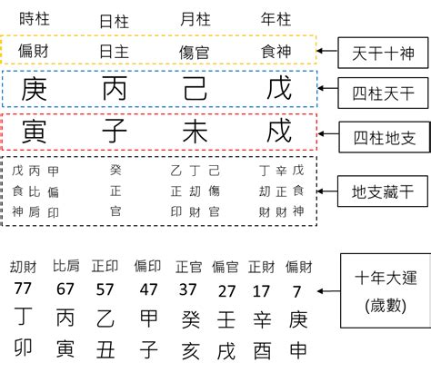 八字合盤怎麼看|八字基礎教學總整理,八字算命入門全攻略（21分鐘理解）